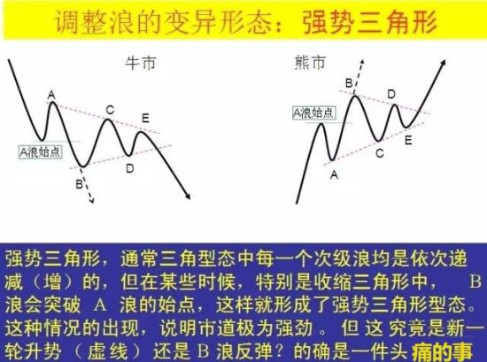 波浪理论四十二张图详解  第17张