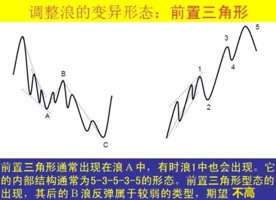 波浪理论四十二张图详解  第18张