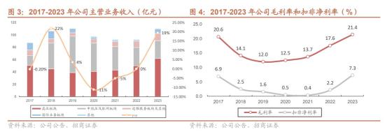 特高压+智能电网，多个产品在国网中标市占率排名第一，累计参与建设23条特高压工程，目前在手净现金50亿元，这家公司多款产品实现海外零突破  第2张