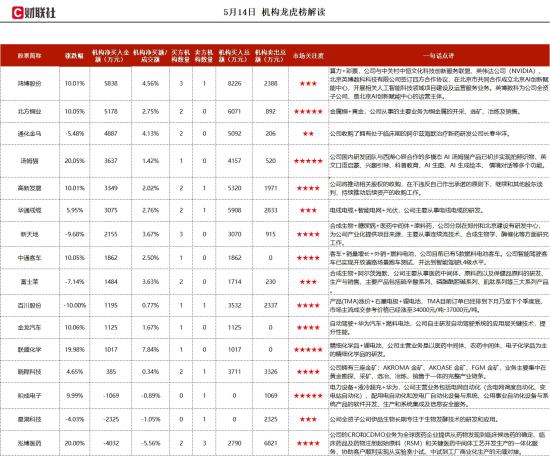 智能语音机器人+多模态+游戏+VR投资的大模型内容生成算法通过国家算法备案，多态AI产品已实现拍照识物、情境对话等多个功能，这家公司获净买入  第1张