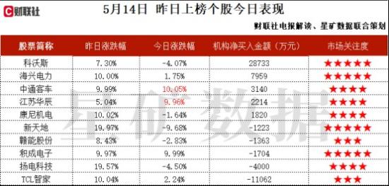 智能语音机器人+多模态+游戏+VR投资的大模型内容生成算法通过国家算法备案，多态AI产品已实现拍照识物、情境对话等多个功能，这家公司获净买入  第2张