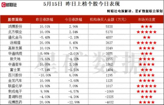 合成生物+人造肉+外销占比高，与江南大学有研发技术方面的合作，联合申报了重大科技创新工程，外销占比接近40%，这家公司获净买入  第2张