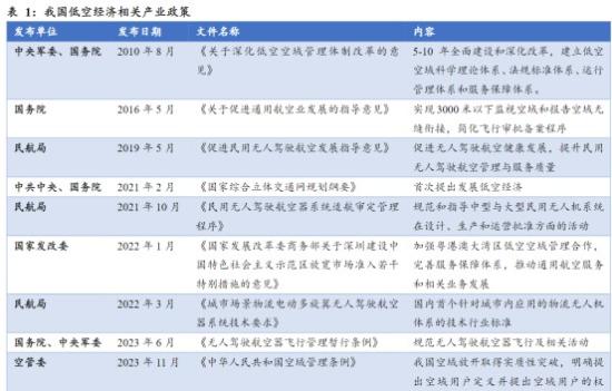 低空基础设施建设的重中之重，机构称其是解决低空管理服务的有效手段，这家公司的产品已在无人机平台实现运用  第1张