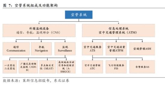 低空基础设施建设的重中之重，机构称其是解决低空管理服务的有效手段，这家公司的产品已在无人机平台实现运用  第2张