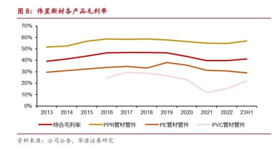 建筑装饰+高股息，品牌价值位居全国建材行业第五，上市以来平均分红率高达75%，毛利润率在上市建材企业中名列前茅，这家公司有望受益新型城镇化带来的增量市场需求  第1张