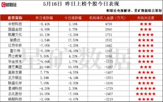 铜缆高速链接+军工信息化+华为，生产的高速数据线可用于伺服器的高速数据传输，射频同轴电缆用于无线信号的接收，在无人机等方面有应用，这家公司获净买入  第2张