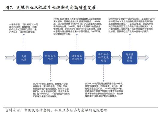 招投标旺季来临，头部企业在手订单充足!机构称下游资本支出大幅提高下，该行业景气度有望持续提升，这家公司以一体化业务为核心，业务覆盖国内约20个省