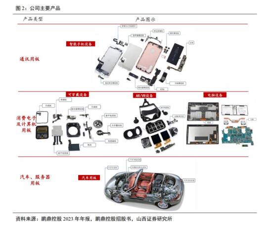 AI PC+AI手机+服务器，连续七年位列全球最大细分生产企业，4月合并营收增逾50%，产品可用于AIPC和AI手机等消费电子领域，这家公司己切入全球知名服务器客户供应链  第1张