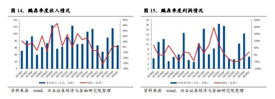 AI PC+AI手机+服务器，连续七年位列全球最大细分生产企业，4月合并营收增逾50%，产品可用于AIPC和AI手机等消费电子领域，这家公司己切入全球知名服务器客户供应链  第2张