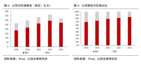 AI PC+AI手机+服务器，连续七年位列全球最大细分生产企业，4月合并营收增逾50%，产品可用于AIPC和AI手机等消费电子领域，这家公司己切入全球知名服务器客户供应链  第3张