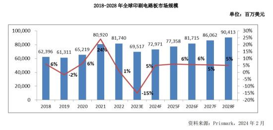 AI PC+AI手机+服务器，连续七年位列全球最大细分生产企业，4月合并营收增逾50%，产品可用于AIPC和AI手机等消费电子领域，这家公司己切入全球知名服务器客户供应链  第4张