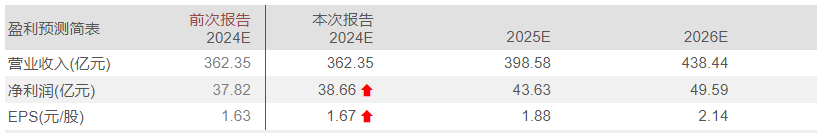 AI PC+AI手机+服务器，连续七年位列全球最大细分生产企业，4月合并营收增逾50%，产品可用于AIPC和AI手机等消费电子领域，这家公司己切入全球知名服务器客户供应链  第5张