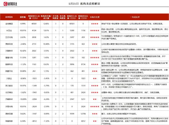 玻璃基板+Micro LED，首创PM驱动玻璃基封装技术，成为Micro LED大尺寸超高清显示领域的一次新突破，并全球首发了基于玻璃基的超高清巨幕产品，这家公司获净买入  第1张