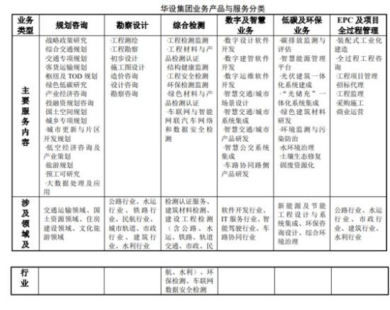 低空经济+基建+AI，全国勘察设计企业收入排名第三，深度参与多个城市无人机试飞基地建设，机构给出超5成上涨空间，已推出AI产品，这家公司承接多个干方级智慧建设管理平台  第1张