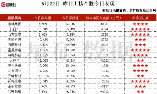 高频高速数据线材+光伏+机器人，直接向英伟达在铜缆连接器领域的主要供应商之一供货， 产品广泛应用于全球知名品牌的AI服务器领域，机构大额净买入这家公司  第2张