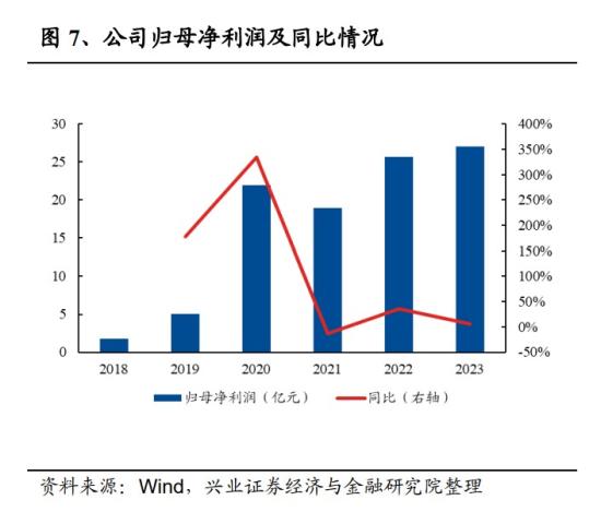 AI手机+AI PC+英伟达，智能机ODM市占率全球第一，笔电行业客户主要包括联想、宏碁、华硕等，这家公司已量产出货英伟达AI服务器产品  第2张