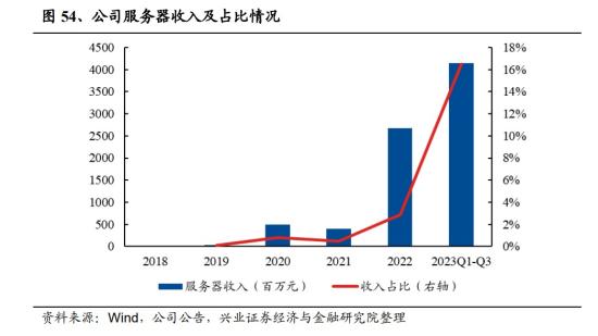 AI手机+AI PC+英伟达，智能机ODM市占率全球第一，笔电行业客户主要包括联想、宏碁、华硕等，这家公司已量产出货英伟达AI服务器产品  第3张