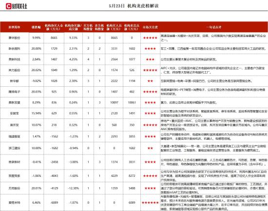 电磁屏蔽材料+PET铜箔+消费电子，苹果供应链上的电磁屏蔽材料生产商，针对苹果品牌的销售占比约70%，复合铜箔产能将实现阶梯式释放，机构大额净买入这家公司  第1张