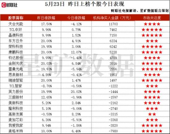 电磁屏蔽材料+PET铜箔+消费电子，苹果供应链上的电磁屏蔽材料生产商，针对苹果品牌的销售占比约70%，复合铜箔产能将实现阶梯式释放，机构大额净买入这家公司  第2张