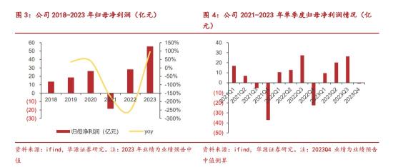 绿电+火电，控股装机体量在上市企业中位居全国第二，水电权益装机量位居上市水电企业第五，十四五计划新增新能源装机35GW，这家公司火电具备煤电联营属性  第2张