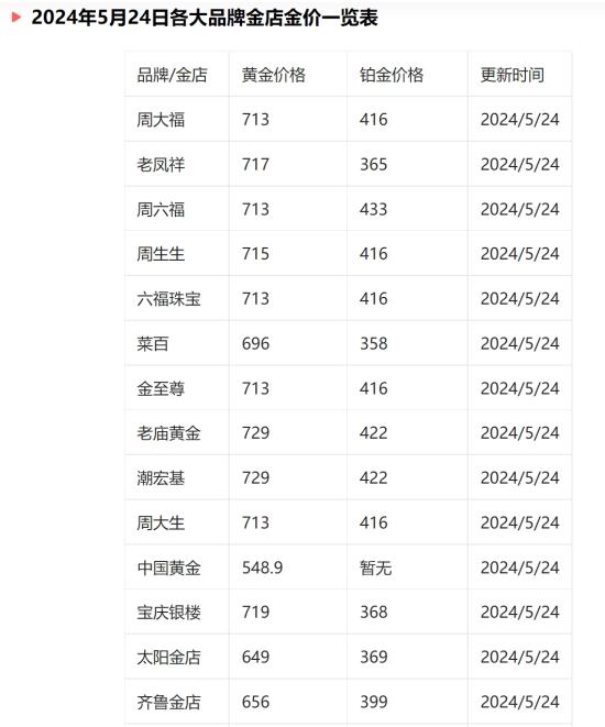 现在这个行情，买金条能行不？  第5张