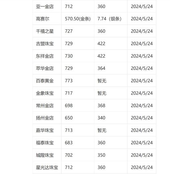 现在这个行情，买金条能行不？  第6张