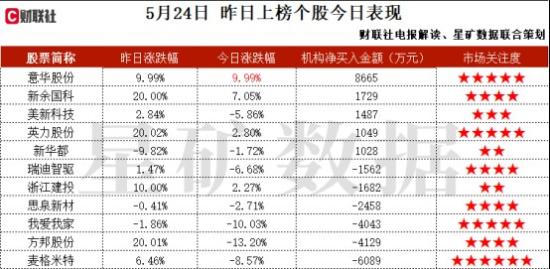 电磁屏蔽+低空经济+PEEK材料+合成生物，已成为全球无人机领域头部客户的供应商，用于通讯连接器的电磁屏蔽材料，也已实现稳定供货，机构大额净买入这家公司  第2张