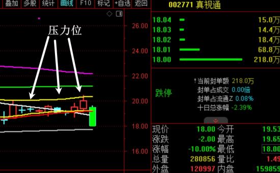  今天的上涨就是戏台上唱戏！  第5张