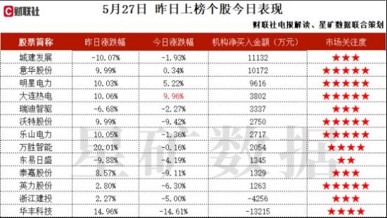 半导体+光刻胶+PCB，PCB光刻胶占国内市场20%份额，当前多个光刻胶产品实现批量销售，TCL华星、三安光电等业内知名企业已成为重要客户，机构大额净买入这家公司  第2张