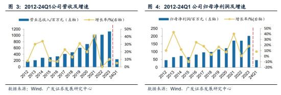 智能电网+虚拟电厂，拥有6万个备案项目，去年海外营收增幅翻倍，3.0产品正朝“AI+新能源”方向迈进，这家公司具备从云平台软件到终端元器件的一站式服务能力  第2张