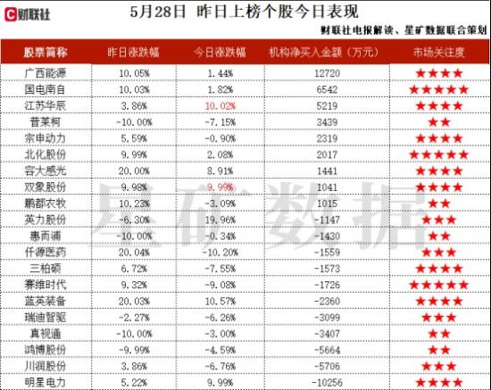 电网设备+虚拟电厂+储能，拥有多个先进实验室，可进行数十种检测项目，产品在智能电网、虚拟电网上有相关应用，机构大额净买入这家公司  第2张