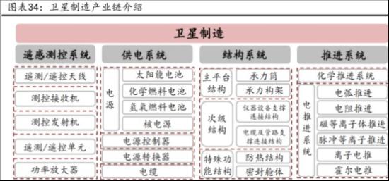 超万颗星座规模加速产业发展，机构称卫星互联网产业链有望迎来“破茧成蝶”的重要历史发展机遇期，这家公司是国内商业运营的恒星敏感器生产厂商  第1张