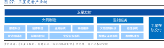 超万颗星座规模加速产业发展，机构称卫星互联网产业链有望迎来“破茧成蝶”的重要历史发展机遇期，这家公司是国内商业运营的恒星敏感器生产厂商  第2张