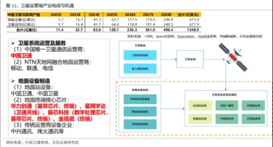 超万颗星座规模加速产业发展，机构称卫星互联网产业链有望迎来“破茧成蝶”的重要历史发展机遇期，这家公司是国内商业运营的恒星敏感器生产厂商  第4张