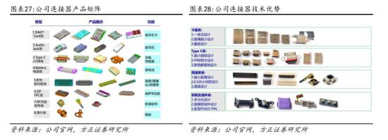 消费电子+热管理，前五大客户包括小米、传音、闻泰、华勤，MIM产品已获得小天才、伯恩光学等优质客户认可，已完成5G芯片散热片开发及量产，这家公司拟投建金属散热片材料  第1张