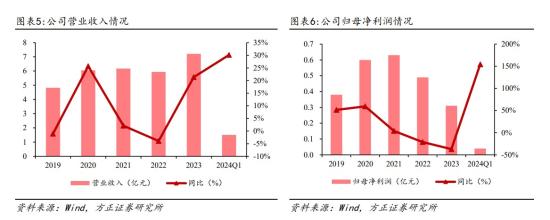 消费电子+热管理，前五大客户包括小米、传音、闻泰、华勤，MIM产品已获得小天才、伯恩光学等优质客户认可，已完成5G芯片散热片开发及量产，这家公司拟投建金属散热片材料  第3张