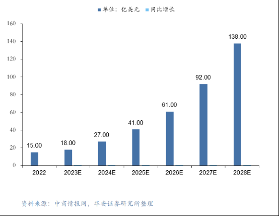 5年行业复合增长率超50%!2028年人形机器人市场规模将增至138亿美元，这家公司主要的产品包括小模数齿轮、精密减速器及零部件