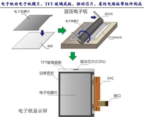 前4个月细分销售占比翻倍，机构预计这一消费电子产品年均增长超40%，这家公司成为首家实现该驱动芯片量产企业  第2张