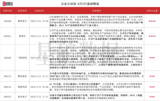 光刻胶+OLED，光刻胶产品已通过科技部项目验收，显影液、剥离液等产品可应用于OLED显示面板，这家公司下游客户包括京东方、韩国LG、华星光电、天马微电子等国内外知名企业