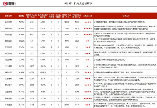 闪存封测+LED+华为，背靠长江产业集团，推出面向手机、平板等移动终端的嵌入式产品，与华为在多个领域有合作，这家公司获净买入  第1张