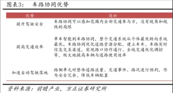 全国多地积极申报“车路云一体化”，!软硬件设施建设齐获推动下，机构称车路协同有望加速落地，这类公司将是智慧交通改造的业务入口，这家公司己深度参与并制定了多个车路协同路侧的标准  第1张