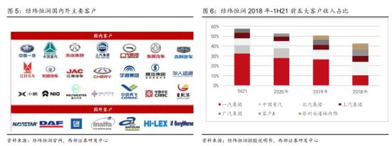 无人驾驶+飞行汽车，与Mobileye紧密合作，域控制器累计配套超200万套，高级别智能驾驶覆盖“车-路-网-云-图”领域，这家公司已与某飞行汽车客户展开合作  第2张