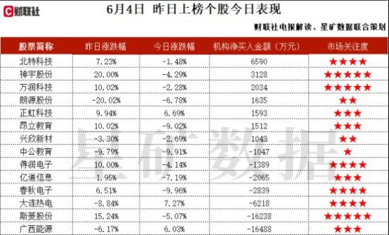 车路协同+智能交通+激光雷达，在车路协同方面已具备车-路-云-网-图的全方位技术能力，新一代车载激光雷达今年将与主机厂和自动驾驶公司进行联合测试认证，这家公司获净买入  第2张