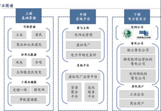 顶层政策带动电力系统灵活性调节资源需求提升，干亿蓝海赛道蓄势待发，机构称行业0-1发展中这两个环节将率先起量，这家公司响应市政府的建设规划，目前在主导建设烟台相关项目  第2张