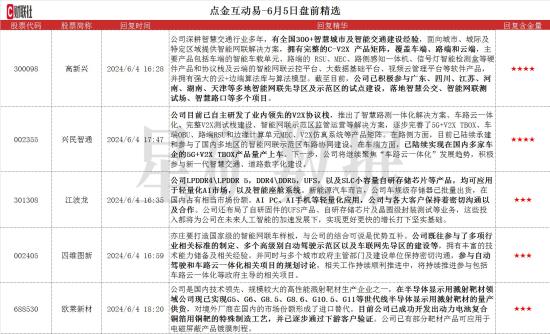 车联网+无人驾驶，拥有完整的C-V2X产品矩阵，有全国300+智慧城市及智能交通建设经验，这家公司参与广东、四川等多地智能网联先导区及示范区的试点建设