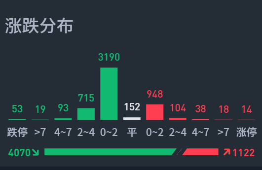 A股今天又创出了历史记录！  第1张