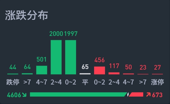 A股今天又创出了历史记录！  第3张