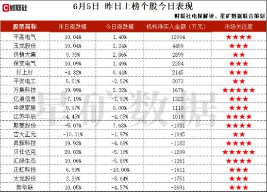 军工+商业航天+中字头，连续多年在细分领域市占率保持世界第一，超硬材料相关产品有应用于航天领域，机构大额净买入这家公司  第2张