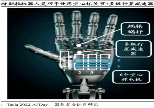 宇树科技首批双足人形机器人H1成功交付这一领域是人形机器人必不可少部件，未来市场规模或达1000亿，这家公司为客户提供电机+减速机+反馈三位一体的集成化方案