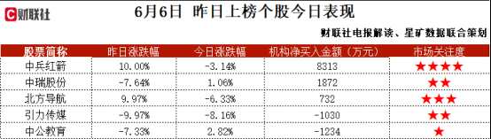 PCB+先进封装+机器人+AI手机，配套的AI GPU加速卡PCB产品可用在算力服务器上，当前已获得AI PC的小批量订单，这家公司获净买入  第2张